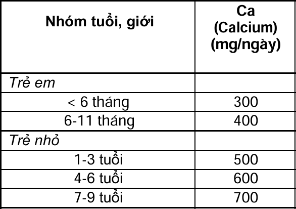 lieu-trinh-bo-sung-canxi-cho-be