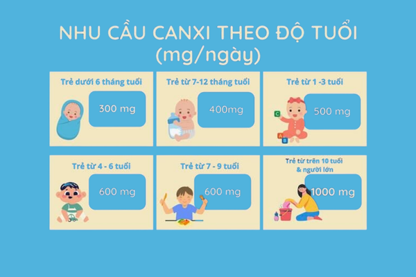canxi-nao-tot-cho-tre-tren-1-tuoi